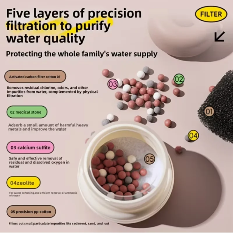 2pcs Kitchen faucet filter, splash-proof nozzle, household kitchen water purifier, six-layer filtration splash-proof shower