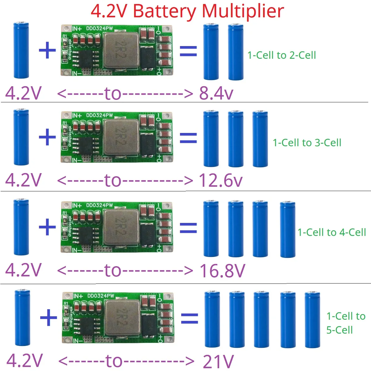 Mini Size 8A High-power DC DC Boost Converter 3.7V 4.2V 5V To 8.4V 12.6V 16.8V 21 12V 15V 24V Step-Up Voltage Regulator DD0324PW