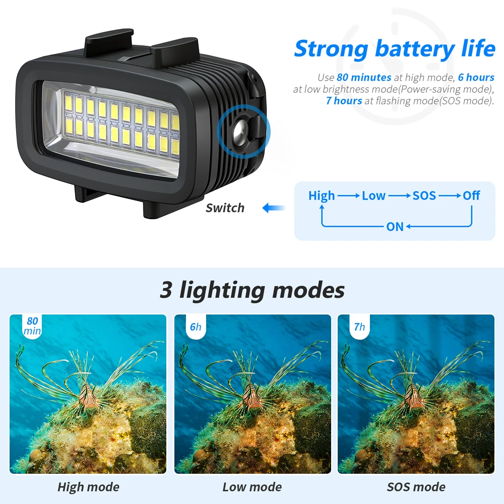 700 LM 20 LED 1900mAh قابلة للشحن المحمولة إضاءة مقاومة للمياه ملء ضوء للكاميرا تحت الماء الغوص الإضاءة الملحقات
