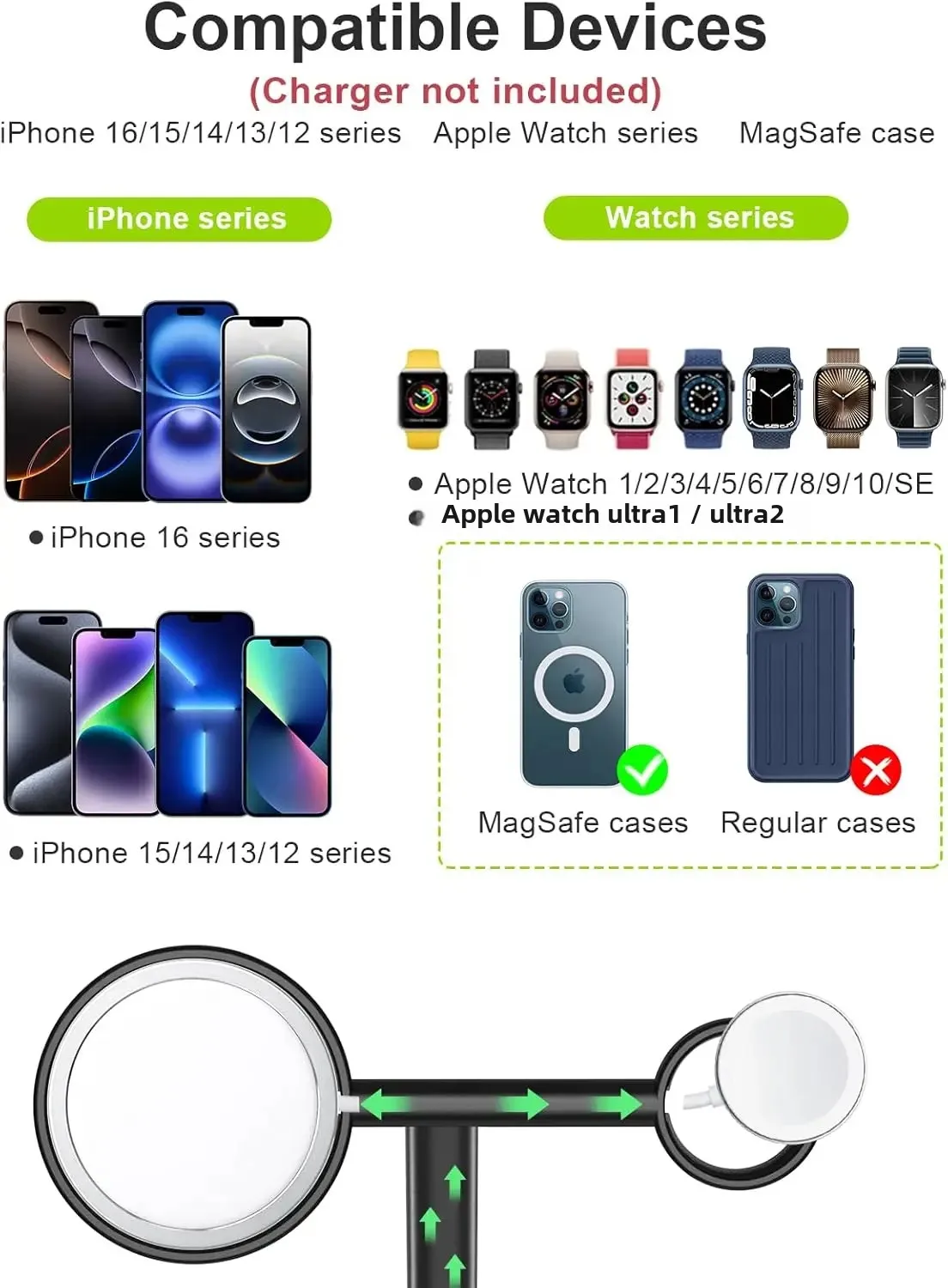 Док-станция для зарядки MagSafe 2-в-1 EWA для iPhone 16/15/14/13/12 и серии Apple Watch, SE, нескользящая док-станция (зарядное устройство в комплект не входит)