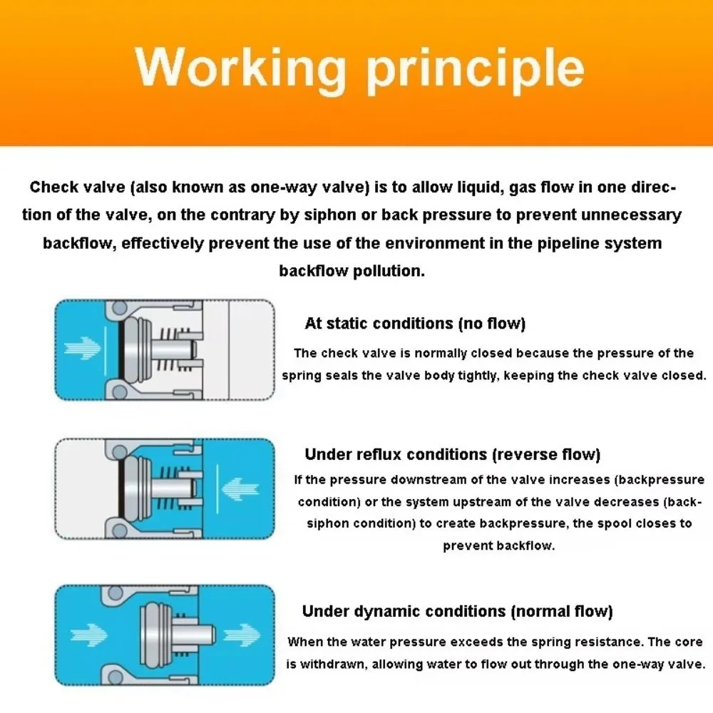 Пластиковый-внутренний-клапан-заглушка-dn8-10-12-14-15-16-20-односторонний-универсальный-обратный-клапан-сердцевина-клапана