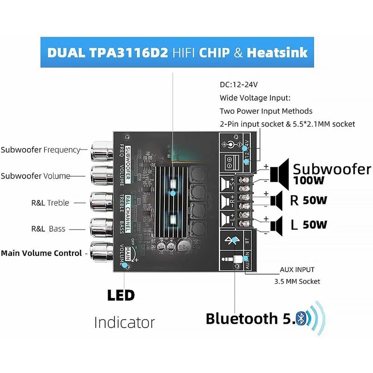 ZK-TB21 Bluetooth 5.0 ซับวูฟเฟอร์เครื่องขยายเสียง 50WX2 + 100W 2.1 Channel Power Audio สเตอริโอเครื่องขยายเสียง Bass AMP