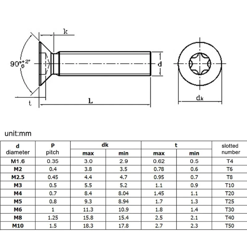 10/50pcs M2 M2.5 M3 M4 M5 M6 Black 304 Stainless Steel  Six-Lobe Torx Head Flat Countersunk Screw Six Lobe Bolt Machine Screw