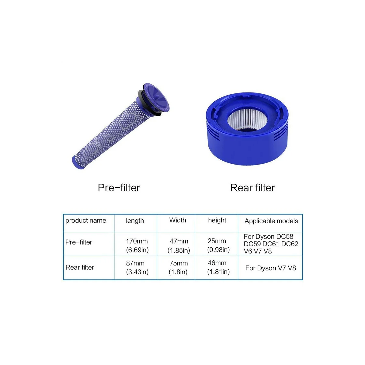 آخر مجموعة استبدال مرشح المحرك ، طقم مرشحات HEPA لدايسون V7 V8 الحيوان المطلق ، مكنسة كهربائية لاسلكية استبدال مجموعة جزء