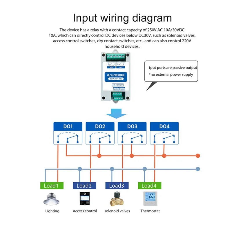Suitable 2X MA01-AACX2220 RS485 2DI+2AI+2DO Modbus RTU I/O Network Modules With Serial Port For PLC/Touch Display 2 Switch Outpu