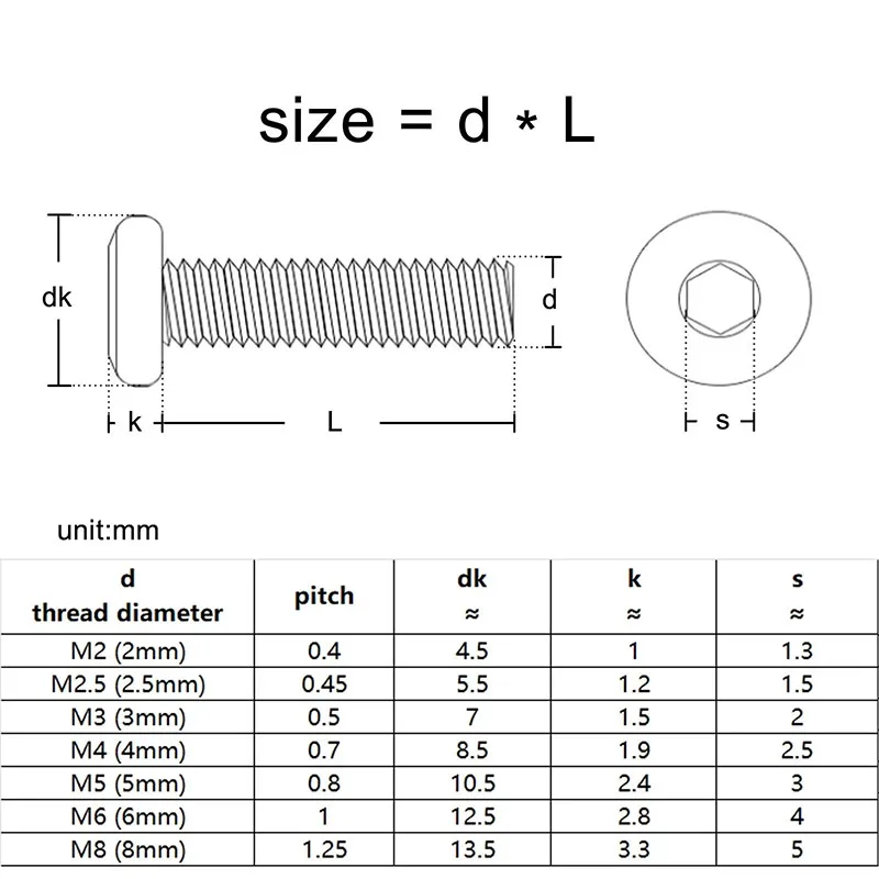 2-200Pcs 304 A2 Stainless Steel M2 M2.5 M3 M4 M5 M6 M8 M10 M12 Allen Hex Hexagon Socket Large Flat Head Furniture Rivet Screw