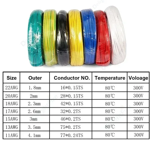 Imagen 2 del producto Cable de cobre RV 11 13 15 17 18 20 22 AWG multicolor 300/500V Cable eléctrico para cables de Audio de coche Radio altavoz batería luz LED