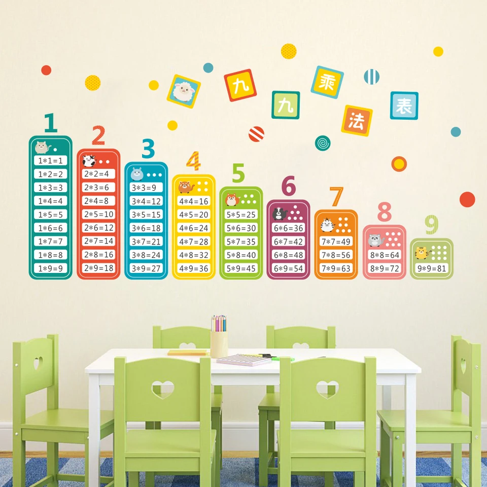 9x9 Multiplication Table Wall Sticker Enlighten a Good Helper Children's Room Decoration Wall Stickers Mural Art Home Decor