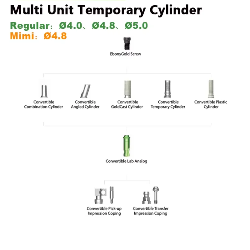 Accessories Osstem Multi-Unit Titanium Temporary Abutment for Dental Implant&Crown Immediate Load Customizable Stock MUA Sleeve