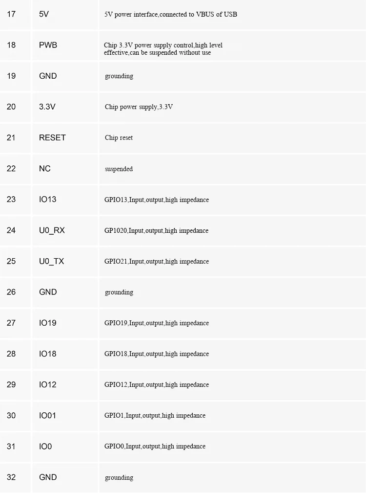 Das ESP32C3-Entwicklungsboard wird zur Überprüfung der Funktionen des ESP32C3-Chips verwendet. – Detail 6