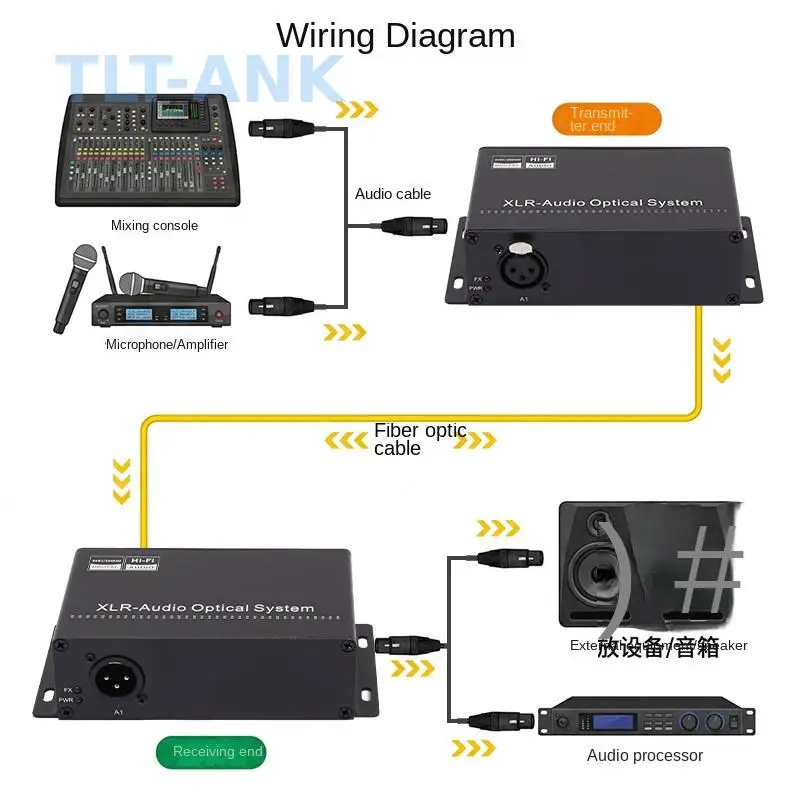2CH Bidirectional XLR Audio Fiber Optic Transmitter Receiver XLR Fiber Extender Broadcast Grade Lossless Balanced Audio
