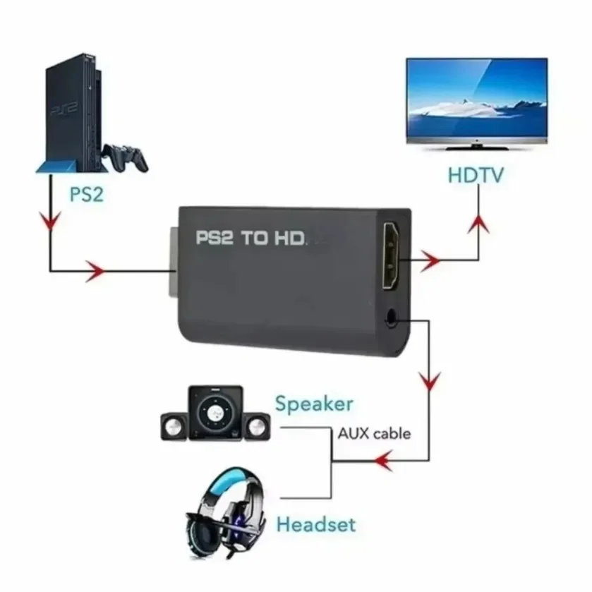 محول الصوت والفيديو المتوافق مع XIKCU PS2 إلى HDMI مع مخرج صوت 3.5 مم يدعم جميع أوضاع العرض PS2 إلى HD 480i/480p/576i