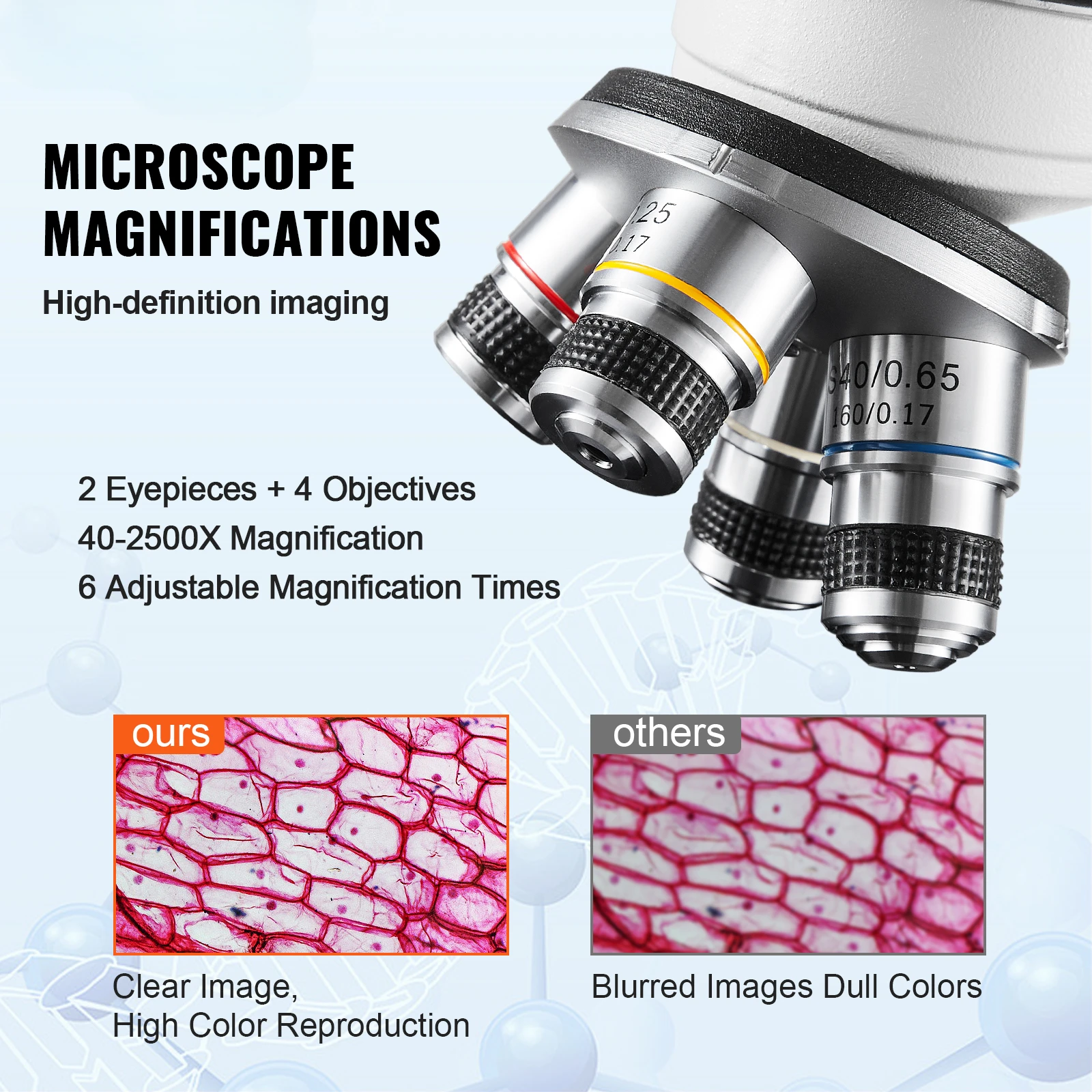 Compound Trinocular Microscope 40X-2500/40X-5000X Magnification Lab Microscope with LED Illumination & External Interface