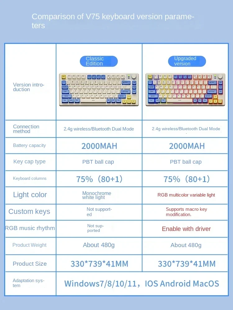 Imagem -06 - Teclado sem Fio Modo Duplo Bluetooth 5.0 Rgb Carregamento Silencioso Botão Multifuncional pc Laptop Jogos Portáteis Eweadn-v75