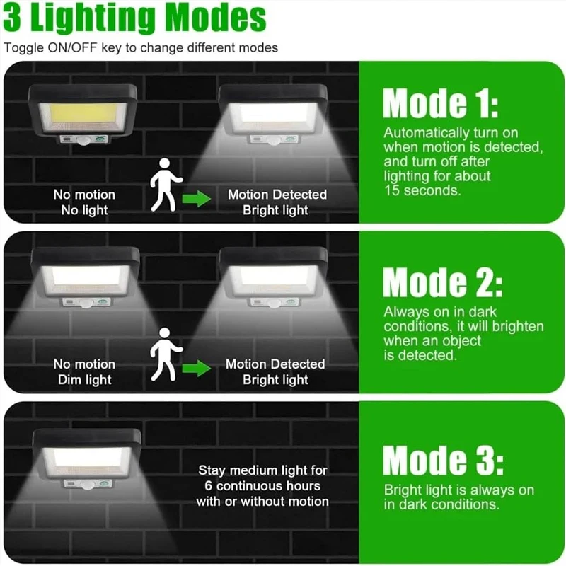 Imagem -05 - Outdoor Impermeável Led Lamp Luz Solar Luz Solar