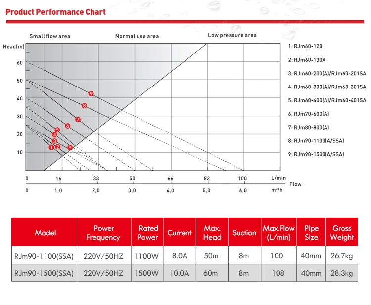 مضخة معززة لضغط المياه ذاتية التحضير من RHEKEN مع خزان من الفولاذ المقاوم للصدأ #4