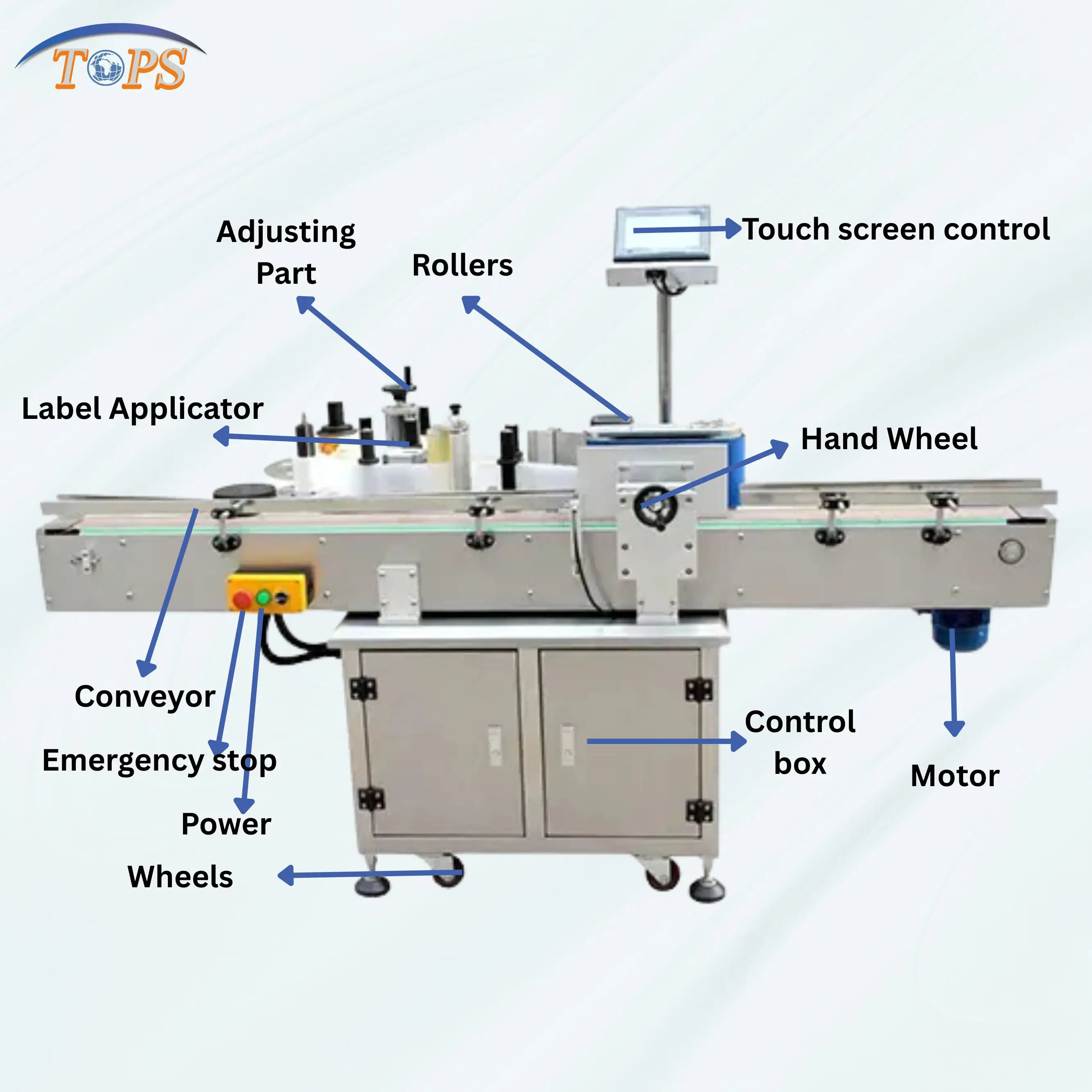 High Quality Electric PLC-Controlled Touch Screen Automatic Bottle Filling Capping Label Machine High-Speed Labeling for Glass