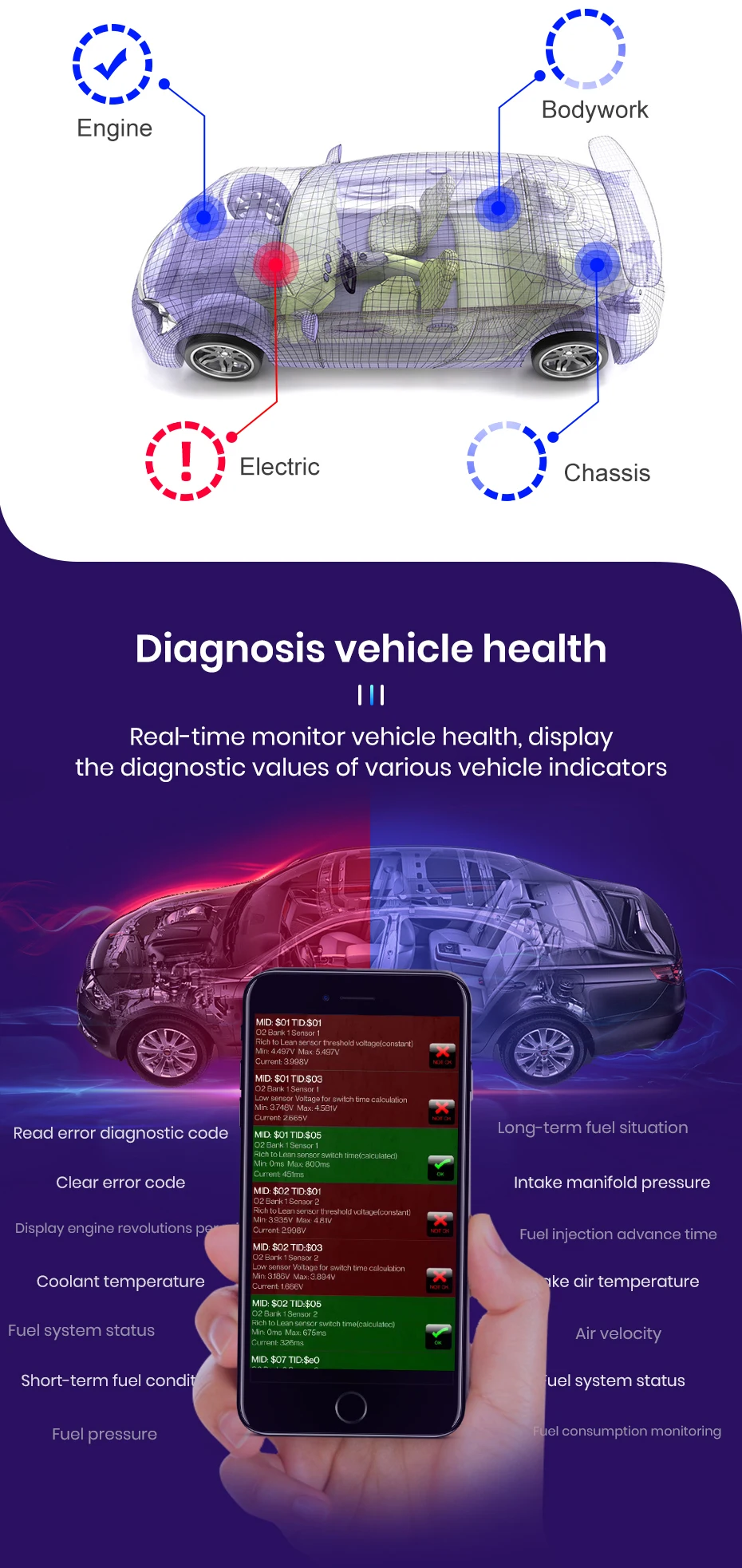 AWESAFE Auto-Scanner Mini ELM327 Bluetooth OBD2 Adapter Kfz-Diagnosegerät Scan-Tool – Detail 5
