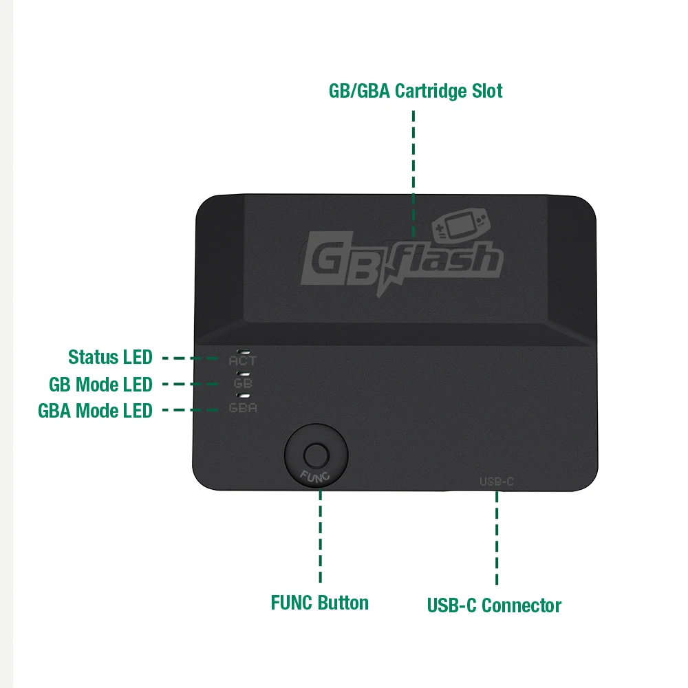 GBflash GBA/GBC-brander ABS-behuizing USB-adapter Geen scherm GB flash-kar en Type C datakabel Nieuwe upgrade-vervangingsschaal