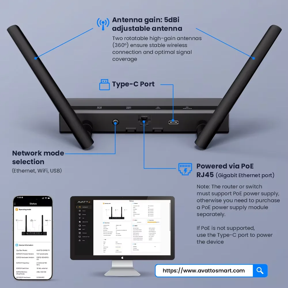 Multi-Mode Smart Gateway Zigbee 3.0 Bluetooth Mesh Hub 2.4G Wifi App Remote Control Voice Control Works With Alexa Google Home