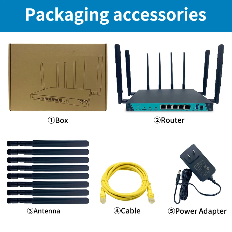 Enrutador Openwrt de dos SIM 4G, Gigabit LAN, 1000Mbps, módem CAT6, 2,4 GHz, 5,8 GHz, WiFi, 8 antenas extraíbles, MU-MIMO para 64 usuarios