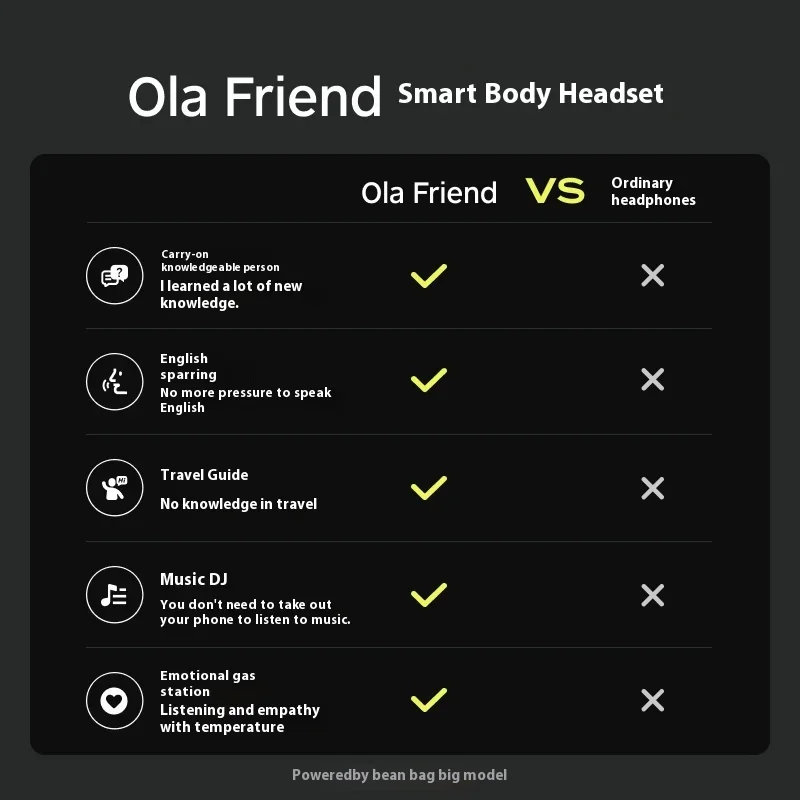 Ola Friend Open Earphones Bluetooth-Compatible Running Headsets AI Intelligent Waterproof Lightweight Noise Reduction Earbuds