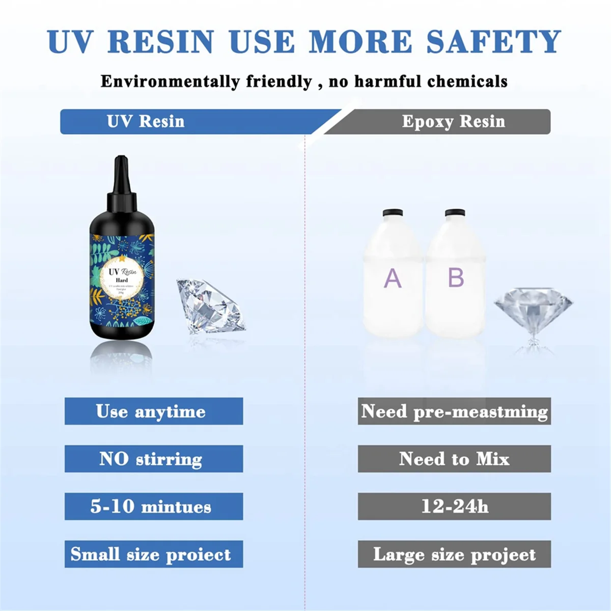 Imagem -05 - Resina uv para Fazer Jóias Cura Ultravioleta Transparente tipo Claro Duro Cura Solar Faça Você Mesmo 200g