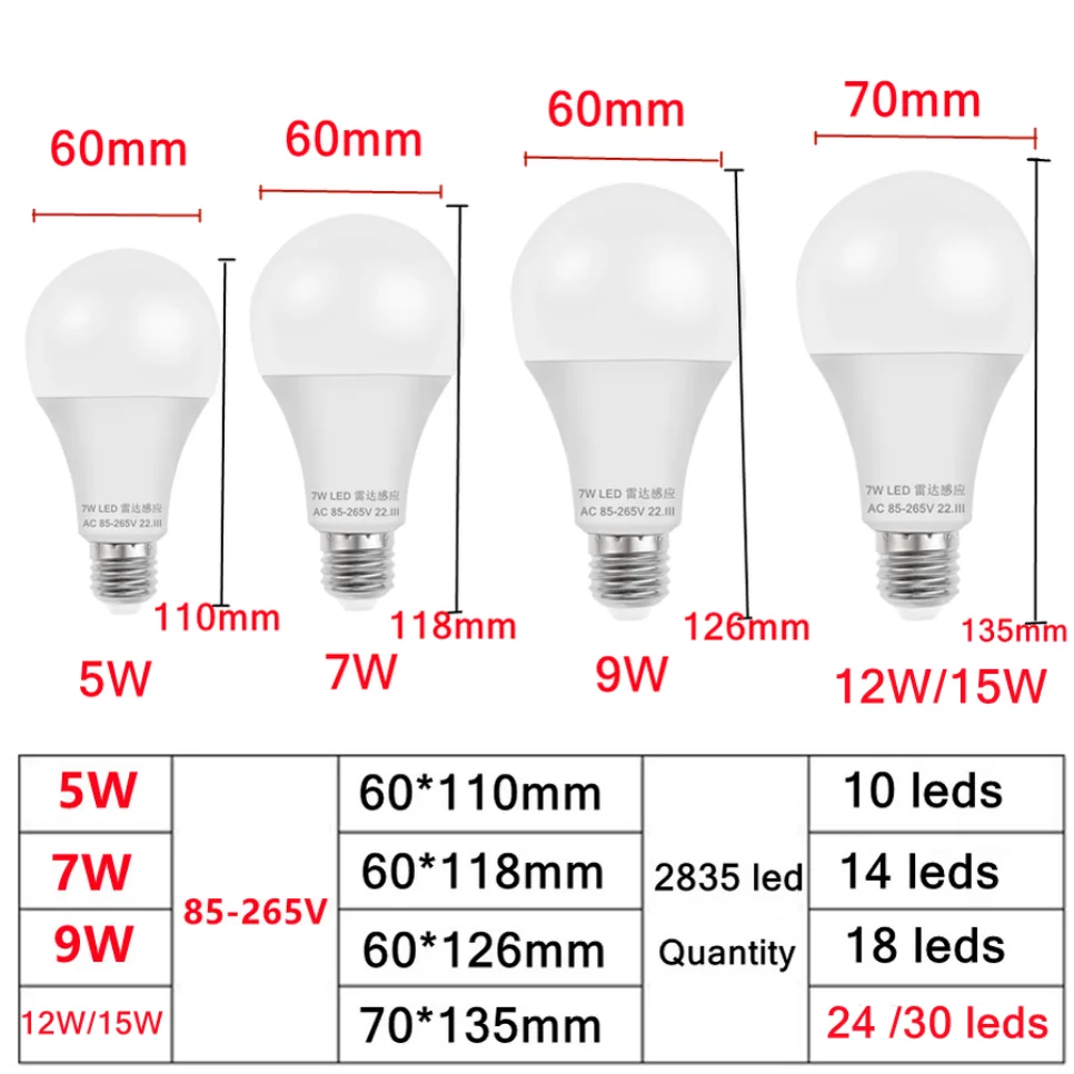 E27 LED Radar Sensitive Light Bulb 5W 7W 9W 12W Energy Saving Auto On Off Smart Detection Motion Sensor Light 85-265V Fullpower