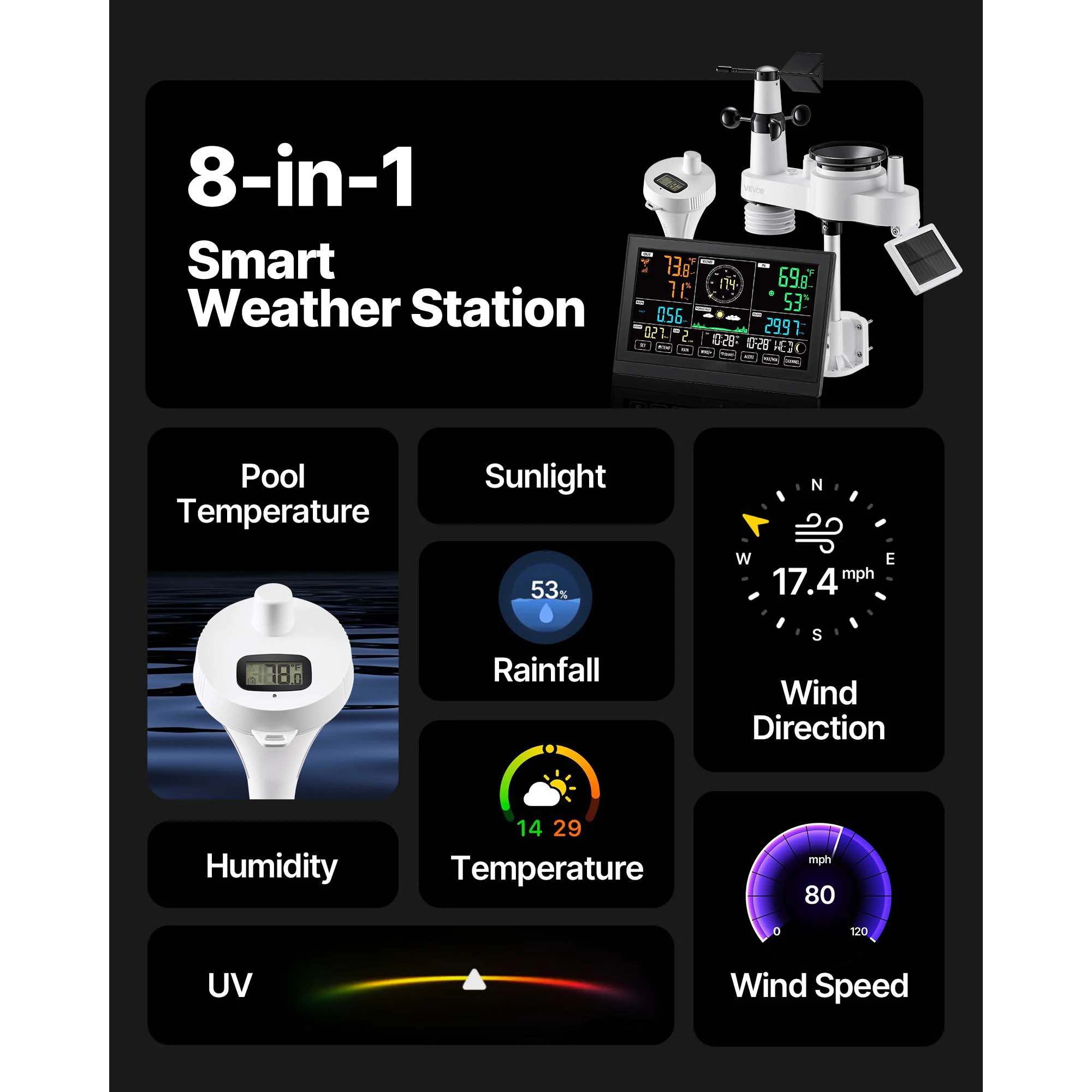 SucceBuy 7-in-1 Wi-Fi Weather Station 7.5-in Display with APP & Pool Thermometer, Weather Forecast, Wind Speed, Pool Temperature