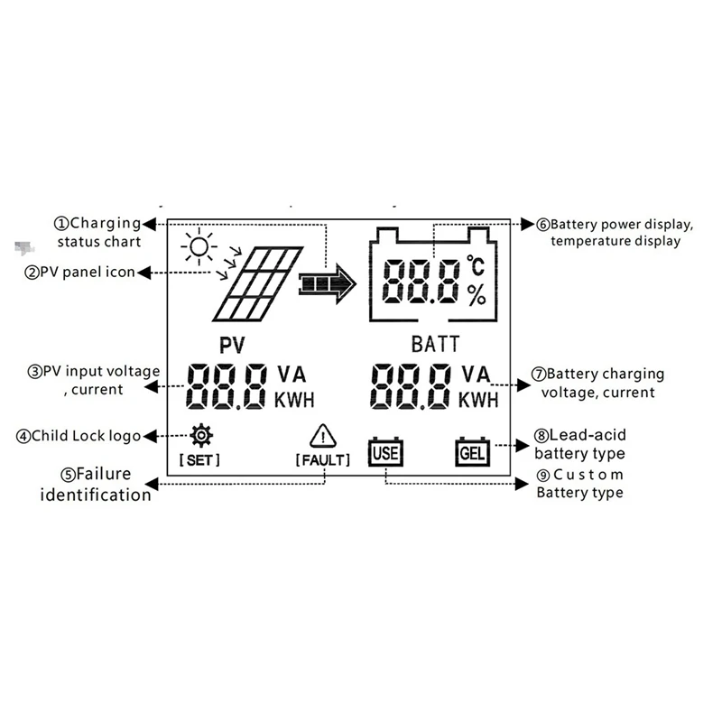 MPPT Solar Boost Charge Controller 400W Booster Voltage Regulator For 24V 36V 48V 60V 72V Lead Acid/Lithium Battery