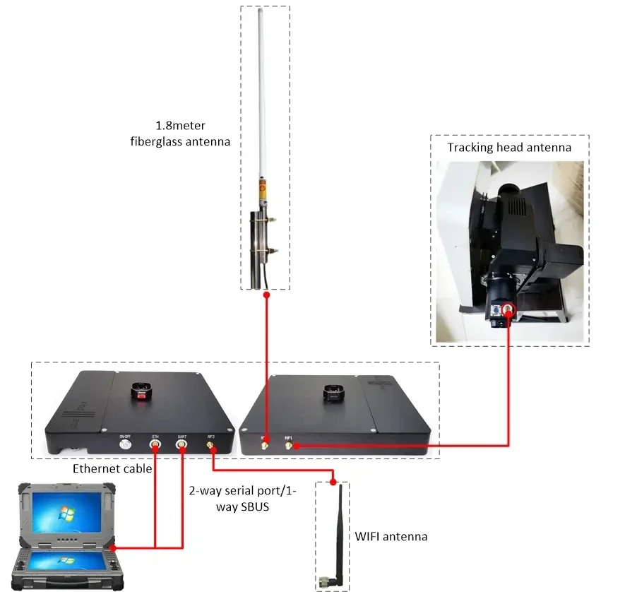 FPV Drone HD Broadband Frequency Hopping Wireless Digital Video Link Data Transmission Equipment And Suitable For RC Cars