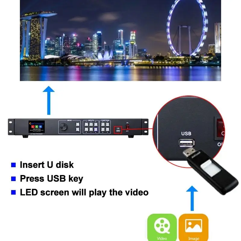 Imagem -02 - Processador de Painel de Parede Led Matrix Usb Play Video Controller Built-in Novatar Msd300 Enviar Cartão Canais de Entrada Mvp300 Novo