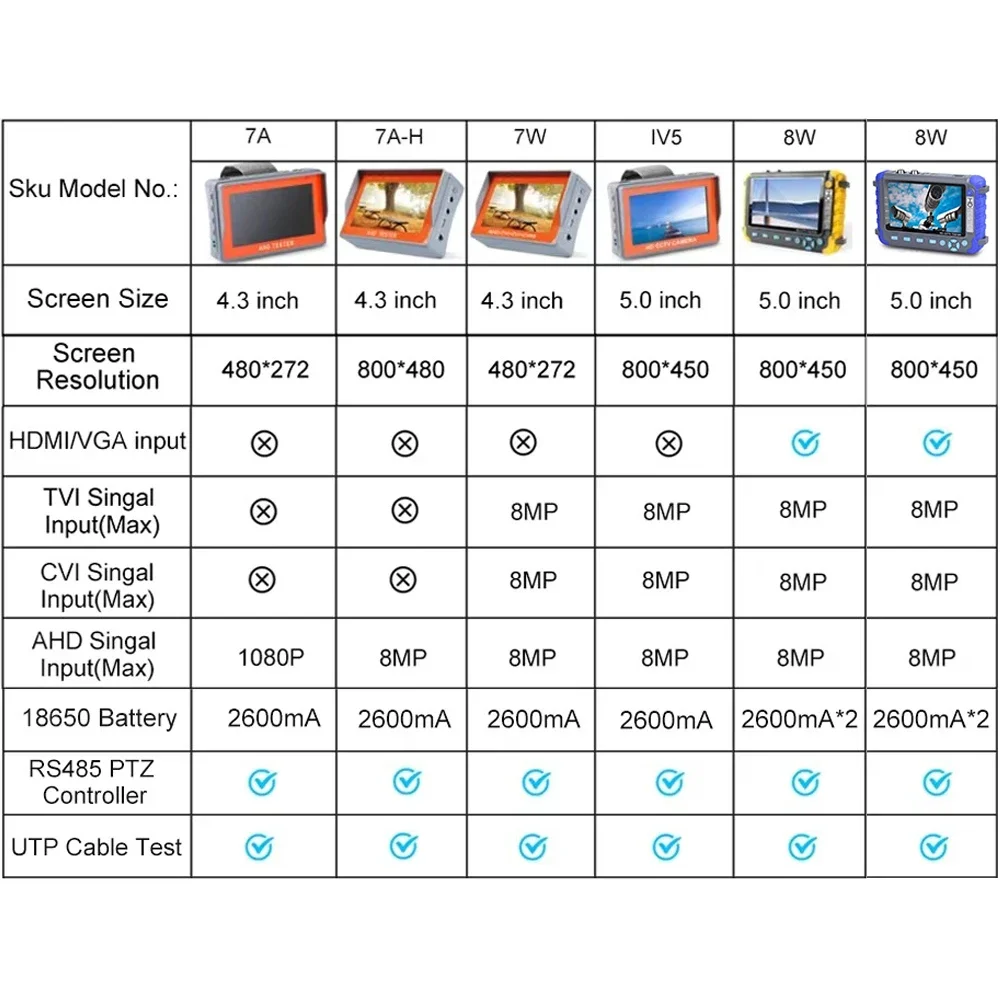 Tester CCTV PEGATAH 8MP 4 w 1, 5-calowy monitor kamery, tester kamer analogowych 4K AHD/CVI/TVI CVBS z wejściem HDMI VGA i testem kabli UTP — zdjęcie 7