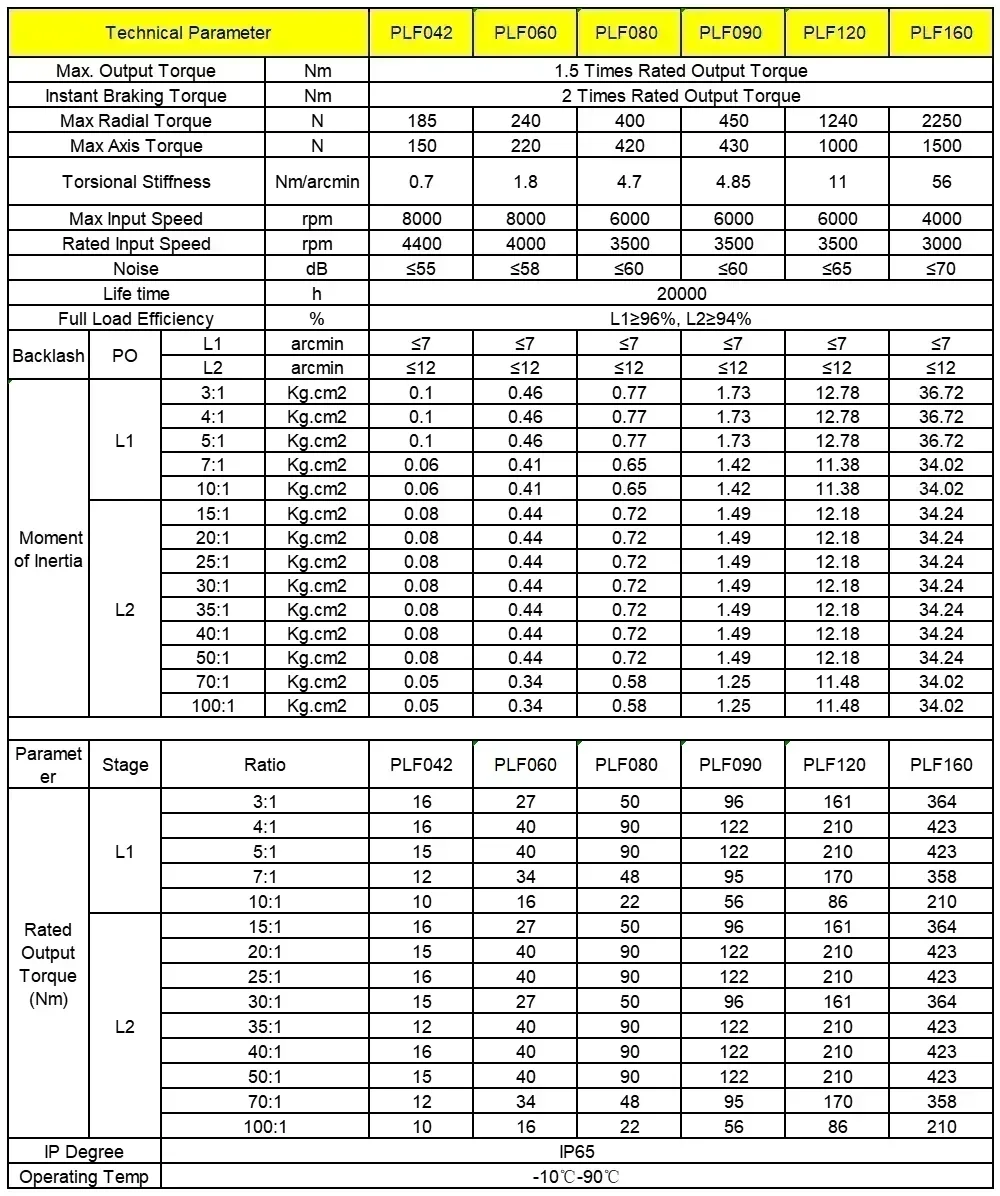 Reduktor planetarny Nema 23 6,35 8 11 14 mm wejście 14 mm wyjście Przełożenie 5:1 10:1 dla 60 mm 200 W 400 W Reduktor serwomotoru Przekładnia redukcyjna