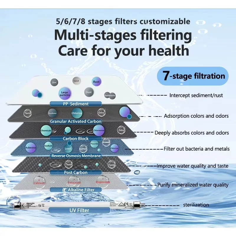 High Quality Compatible Under-Sink Electric Water Purifier 10 Inch Filter Housing 7-Stage Filtration Reverse Osmosis Household