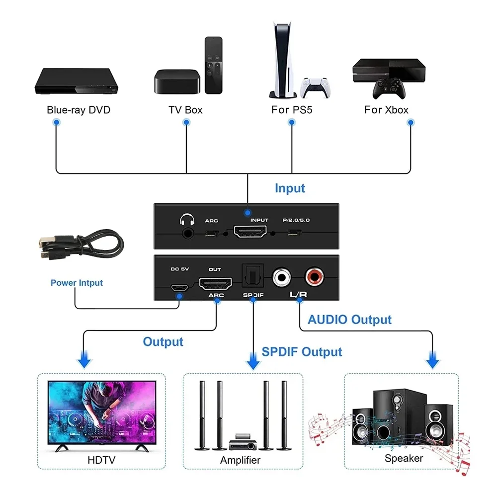 HDMI-Compatible Audio Extractor 5.1ch Stereo Extractor Switch Converter with R/L SPDIF ARC Switcher Adapter for PS4 TV Laptop