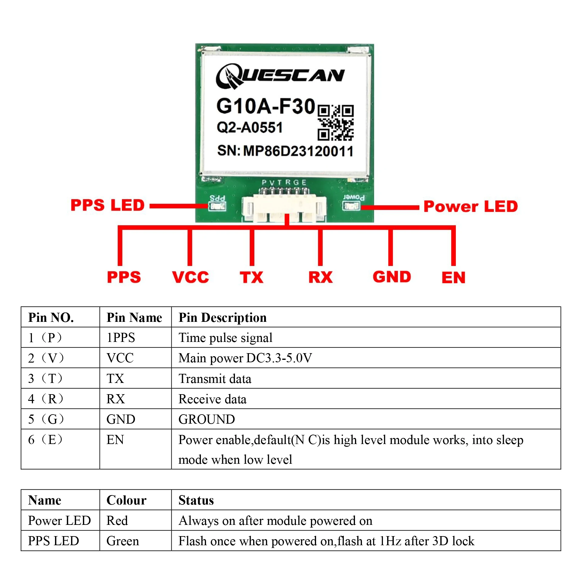 QUESCAN G10A-F30 UBX M10 GPS Module 1-25Hz GNSS Receiver for FPV Drone Betaflight GPS Galileo BeiDou GLONASS QZSS SBAS