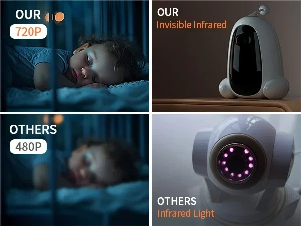 New 5 inch Baby Monitors Camera 720p Digital Video Baby Monitors With Camera two-way audio 5000mahTemperature Detection