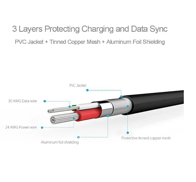 Blitzwolf สายเคเบิลพีวีซี2ม. แบบกลับด้านได้สำหรับไมโคร USB