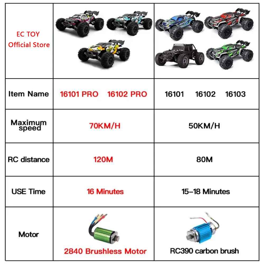 SCY 16101PRO 1:16 70KM/H Or 50KM/H 4WD RC Car Remote Control Cars High Speed Drift Monster Truck for Kids vs Wltoys 144001 Toys