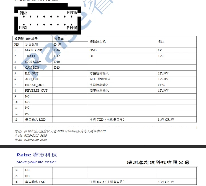 QSZN car Raise PSA-RZ-15 CanBus Decoder Box for CITROEN BERLINGO