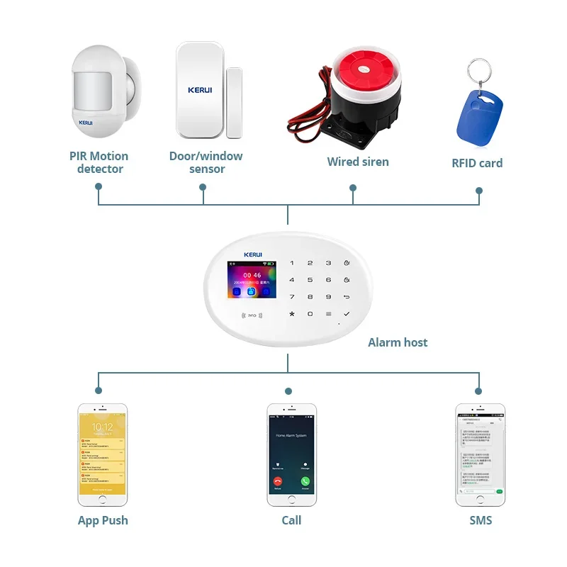 Kerui tuya sistema de alarme inteligente 4g sem fio conjunto alarme casa com detector fumaça sensor movimento wifi gsm para segurança em casa w204