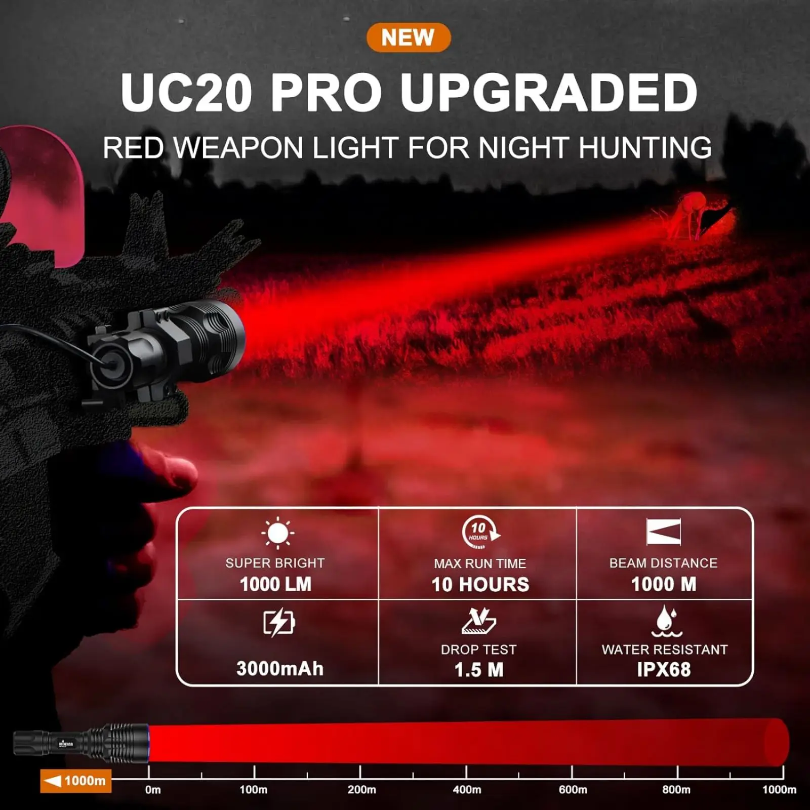 UltraFire RC20-Pro Red Hunting Flashlight 1000m Spotlight 1000LM Tactical Predator Light for Hog Coyote Varmint Night Hunting