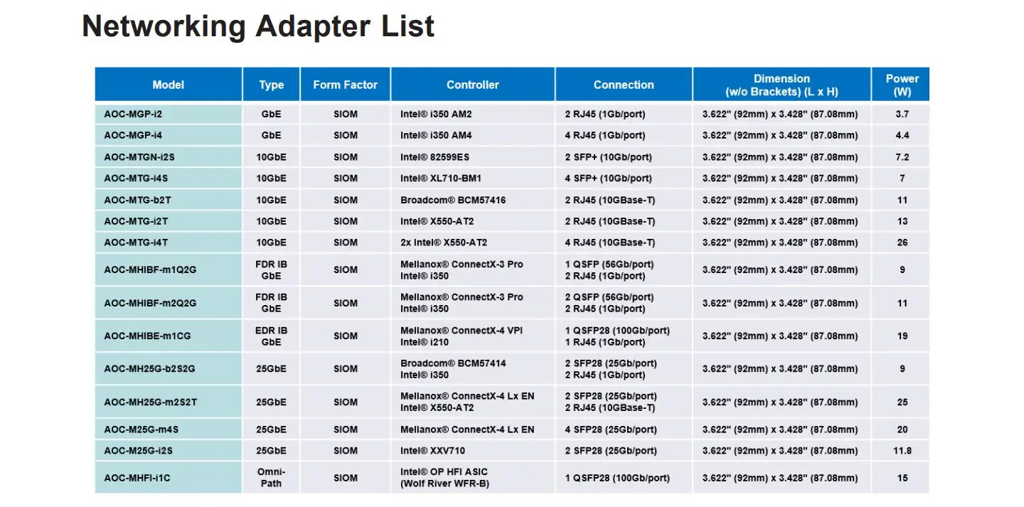 Placa adicional AOC-SGP-i2, para placa de rede supermicro PCI Express I350 LAN Controller