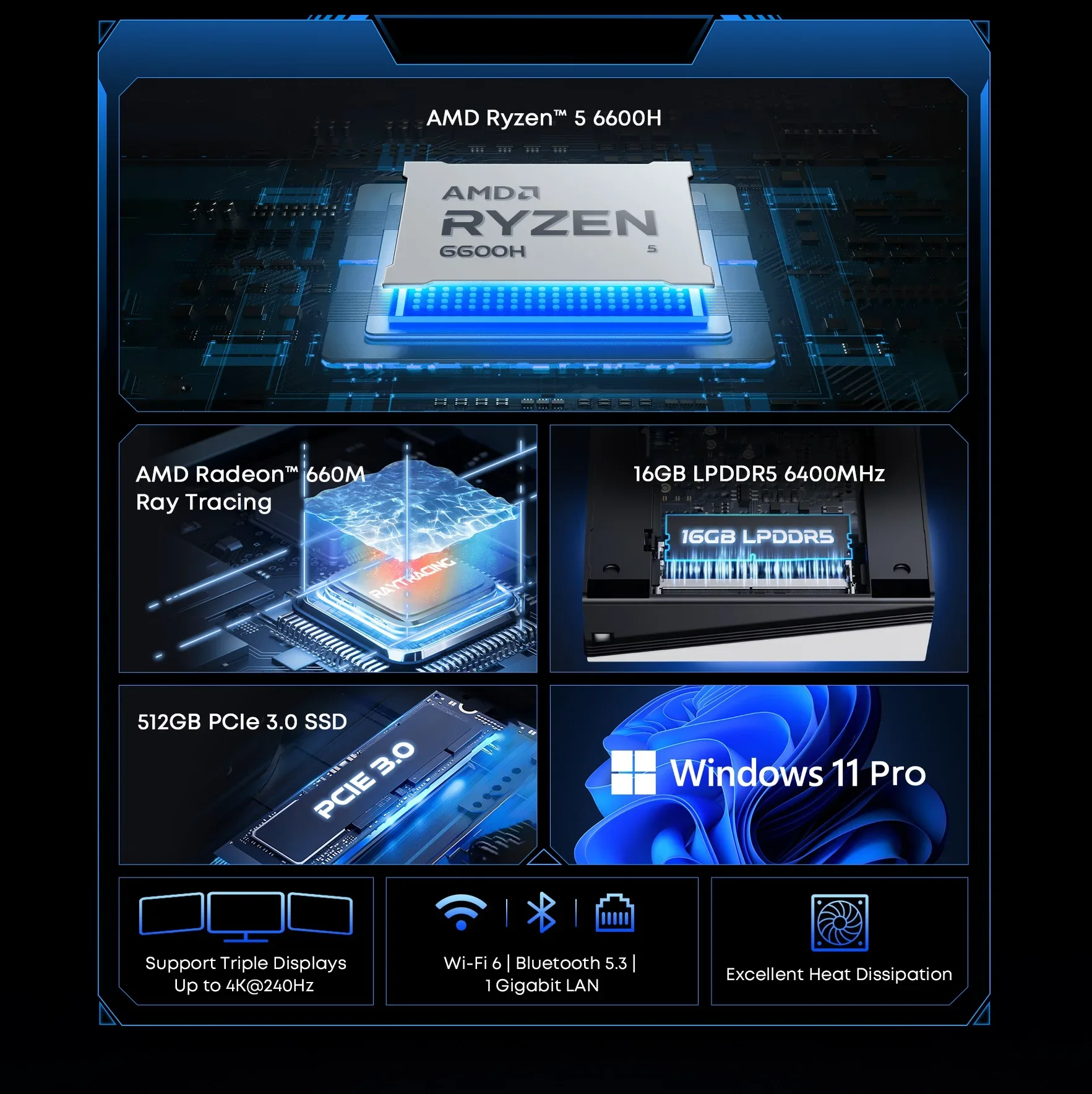 CHUWI UBox Mini PC Ryzen 6600H Processor AMD CPU 16GB RAM 512GB SSD Windows 11 Desktop Computer PC 4K Decording WIFI 6 PC