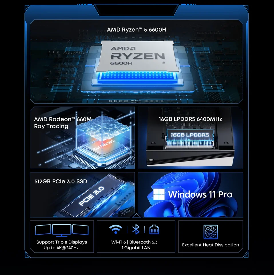 ミニPC CHUWI UBOX Ryzen5 7430u DDR4 16G S7feacffe6c7e491d851738659ef8f