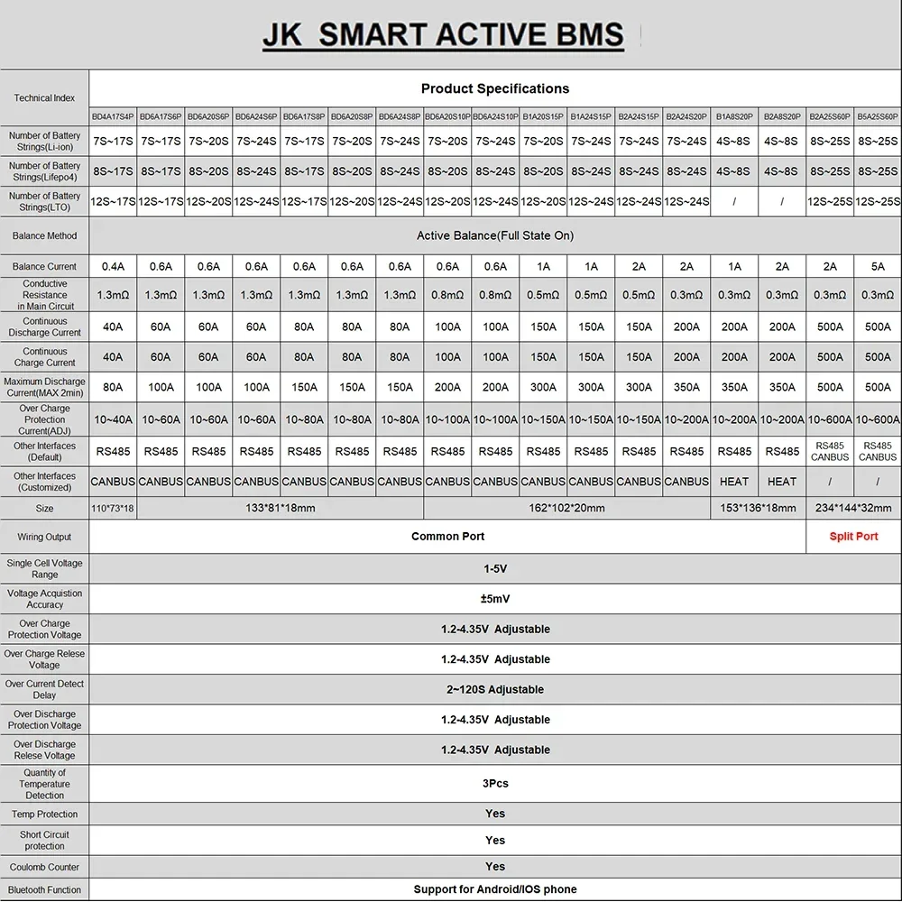 JK BMS Smart JK-B2A8S20P 4S 5S 6S 7S 8S 2A Active Balance Current Continuous Discharge 200A 12V 24V BT for Li-ion LiFePo4 LTO