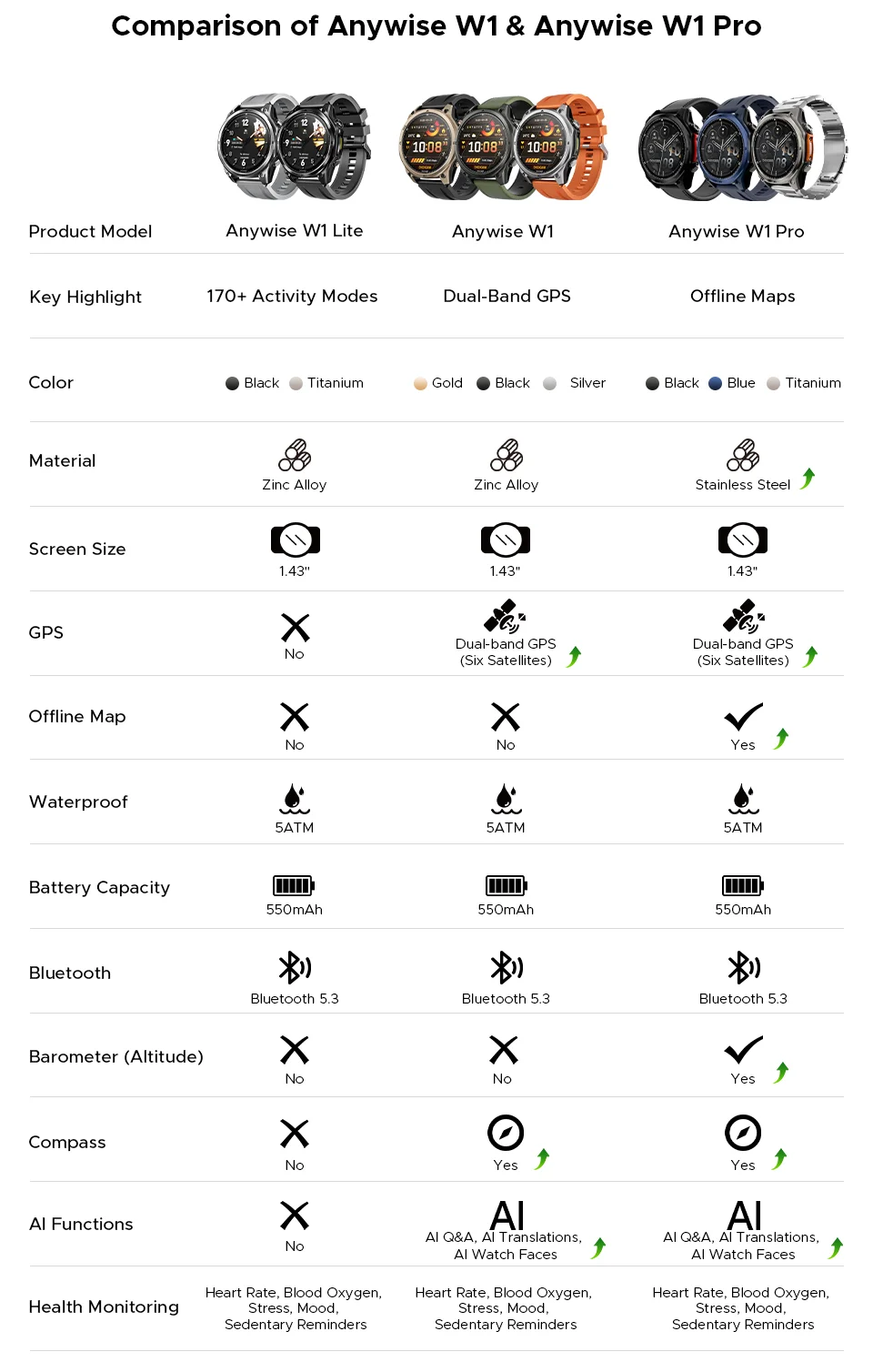 DOOGEE ANYWISE W1 Lite Smartwatch 5ATM Wasserdicht 1,43'' Bildschirm 178 Sportmodi 24-Stunden-Gesundheitsüberwachung Erinnerungsfunktion – Detail 24