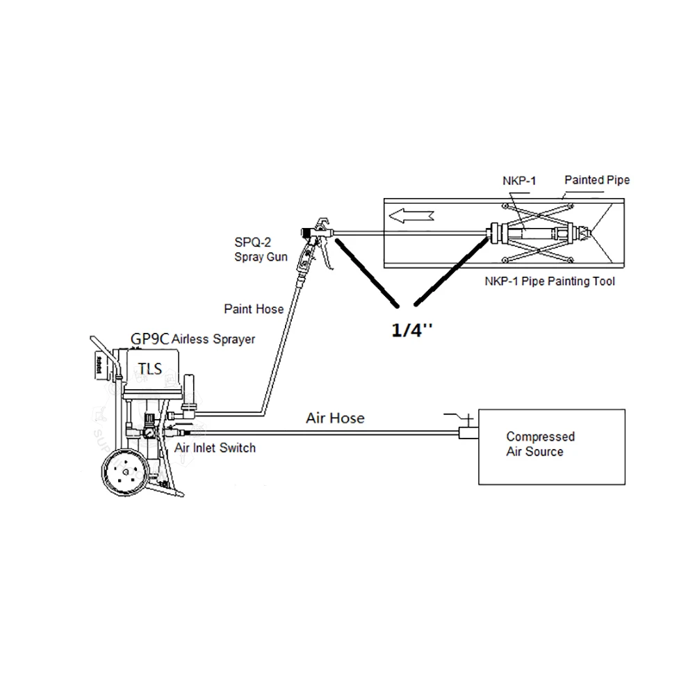 SUPRIHOO NKP-1 Internal Pipe Coating Tools Pipe Painting Machine Pneumatic Parts