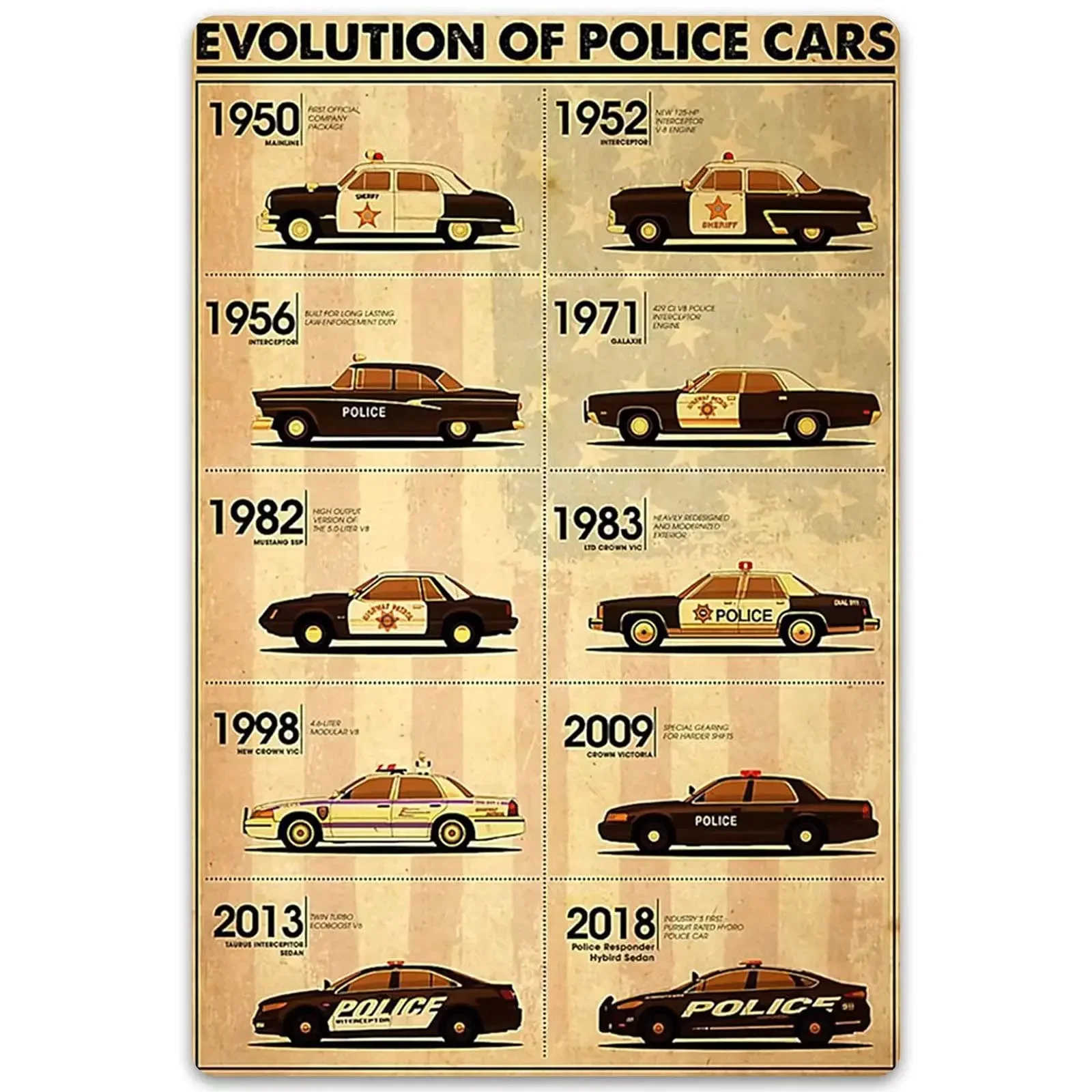 Metal Sign Evolution of Police Cars Tin Poster Timeline Chart Retro Wall Art Decoration Bedroom Club Office Plaque 8x12 Inch